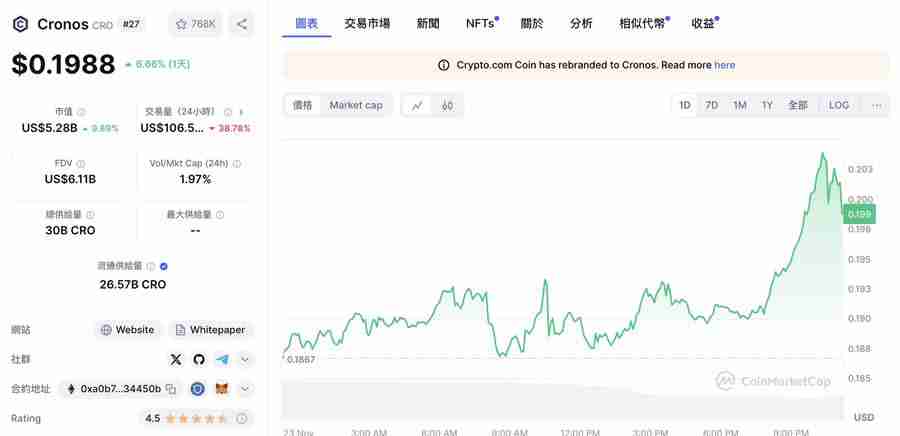 外媒分析师：这5个币都有上涨50倍的潜力